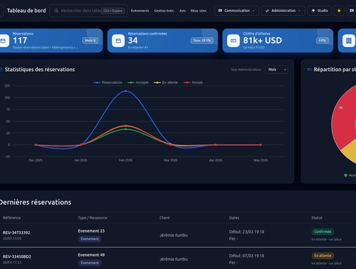 Ping CRM — réalisation Osuria